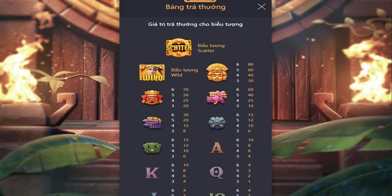 Ví dụ về bảng hệ số thưởng trong game Kho Báu Aztec của PG